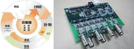 ハードウェア/FPGAの開発をお手伝いいたします